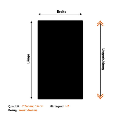 Matratzen nach Maß für Camper