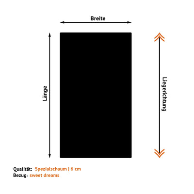 Matratzen nach Maß für Camper